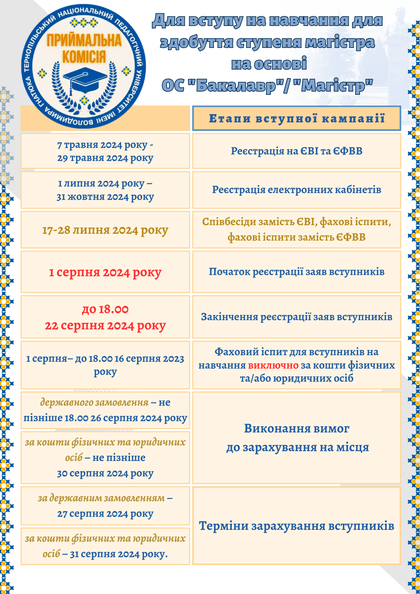 На замітку магістру На замітку магістру